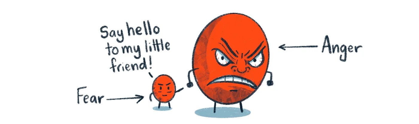 illustration of a small amygdala labeled "fear" saying, "say hello to my little friend!" while point at a larger amygdala with an angry face and clenched fists labeled "anger"