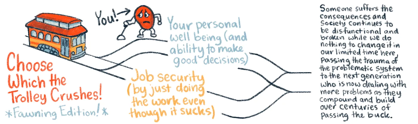 illustration of a variation of the popular trolley problem meme with the title "Choose which one the trolley crushes! Fawning edition!" with "Your personal well being (and ability to make good decisions)" on one track and "job security (by just doing the work even though it sucks)" on the other track, but both tracks lead to a large statement that states that basically no matter the choice, someone loses and the broken system continues to make us all miserable as we pass through generations of people